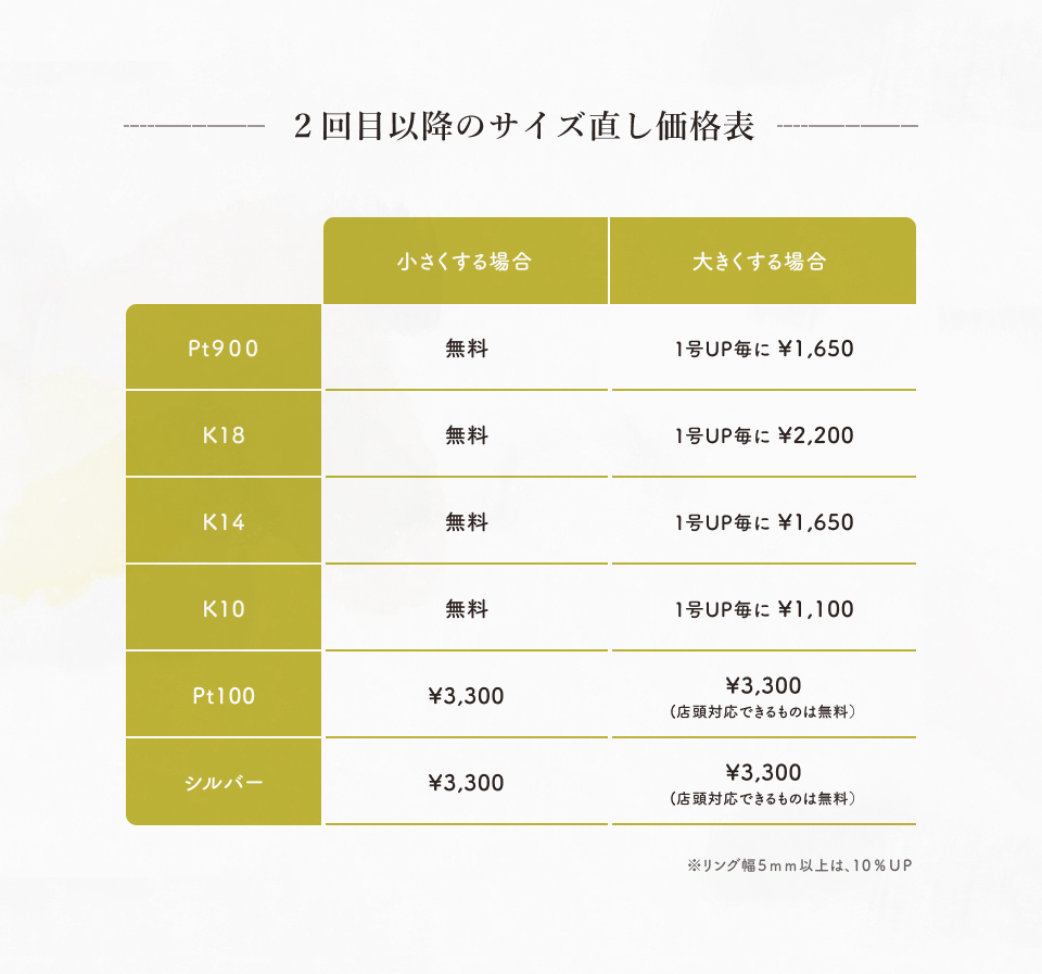 足し金属代の価格表