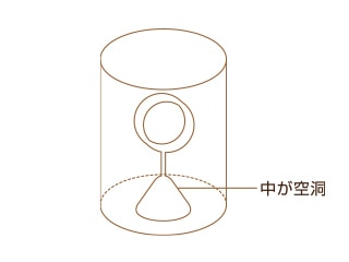 手作り指輪の鋳造